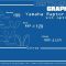 Blueprints